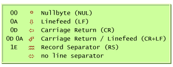 00 (NUL), 0A (LF), 0D (CR), 0D+0A (CR+LF), 1E (RS)