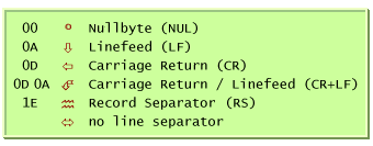 00 (NUL), 0A (LF), 0D (CR), 0D+0A (CR+LF), 1E (RS)